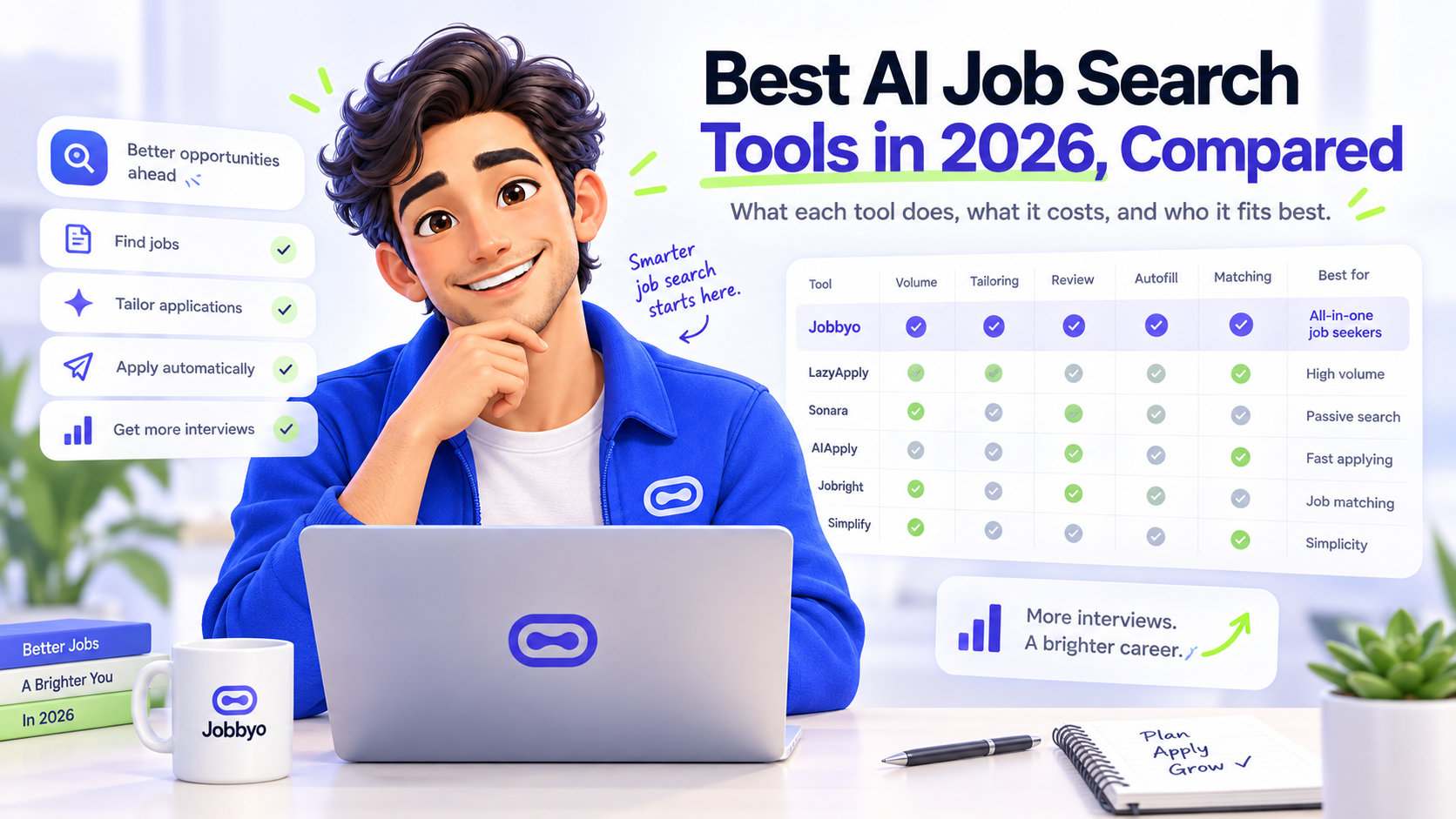 Best AI Job Search Tools in 2026, Compared